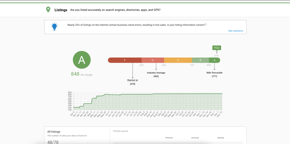 screenshot of Blue Zone